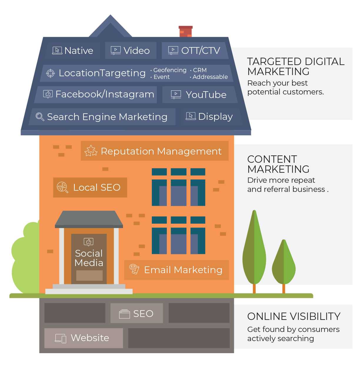Digital Services in Burlington, Iowa